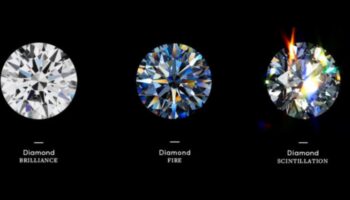 Brilliance Beyond Compare: Diamond Magic